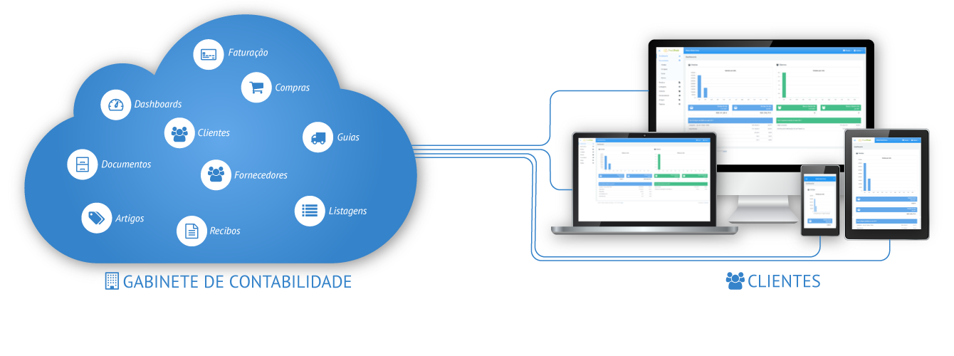 CentralGest Cloud Privada - Gabinete de Contabilidade