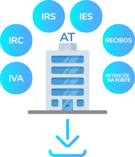 CentralGest - Download de Documentos Fiscais