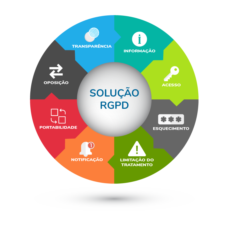 Software RGPD