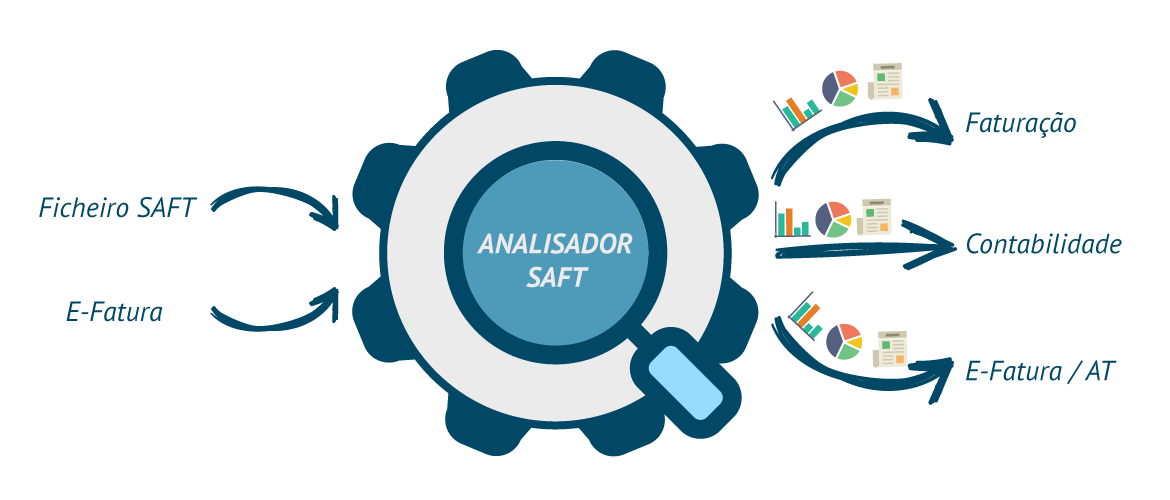 CentralGest - Software Analisador SAFT