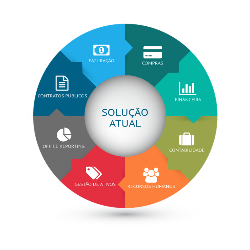 Software SNC-AP